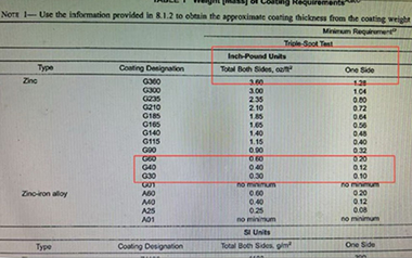 Normes de rev&ecirc;tement ASTM A653 pour les tours de transmission&nbsp;: d&eacute;codage des G40, G60, G90 pour votre projet EPC